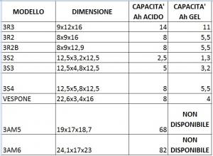BATTERIA BA3S4 NERA 6 VOLT TIPO A GEL