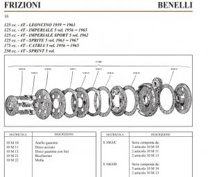 DISCO FRIZIONE SURFLEX 10M 10 MOTOBI SPRINT (A3)